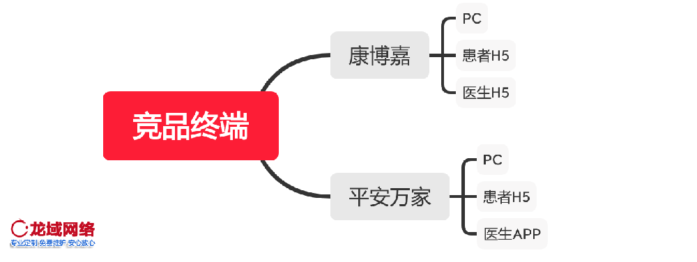 绥化APP运营推广一精准社交裂变推广方案：用户分层、裂变玩法与KOC培育全链路设计